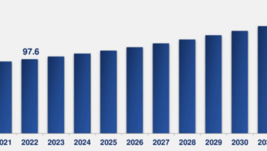 Dry Food: Global Pet Food Market by Region