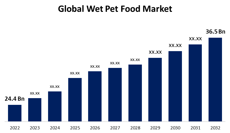 Dry Food: Global Pet Food Market by Region