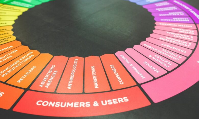 industry insights and trends