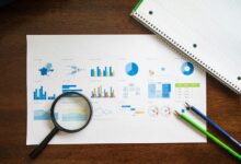 market evaluation premium figures