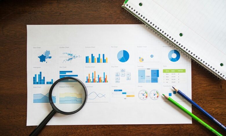 market evaluation premium figures