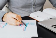 market performance analysis review