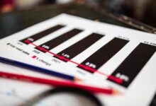 sector analysis and codes